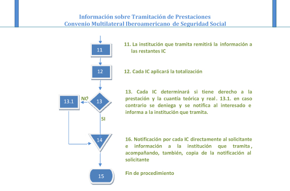 Informacion_sobre_tramitacion_de_prestaciones_Convenio-4.jpg